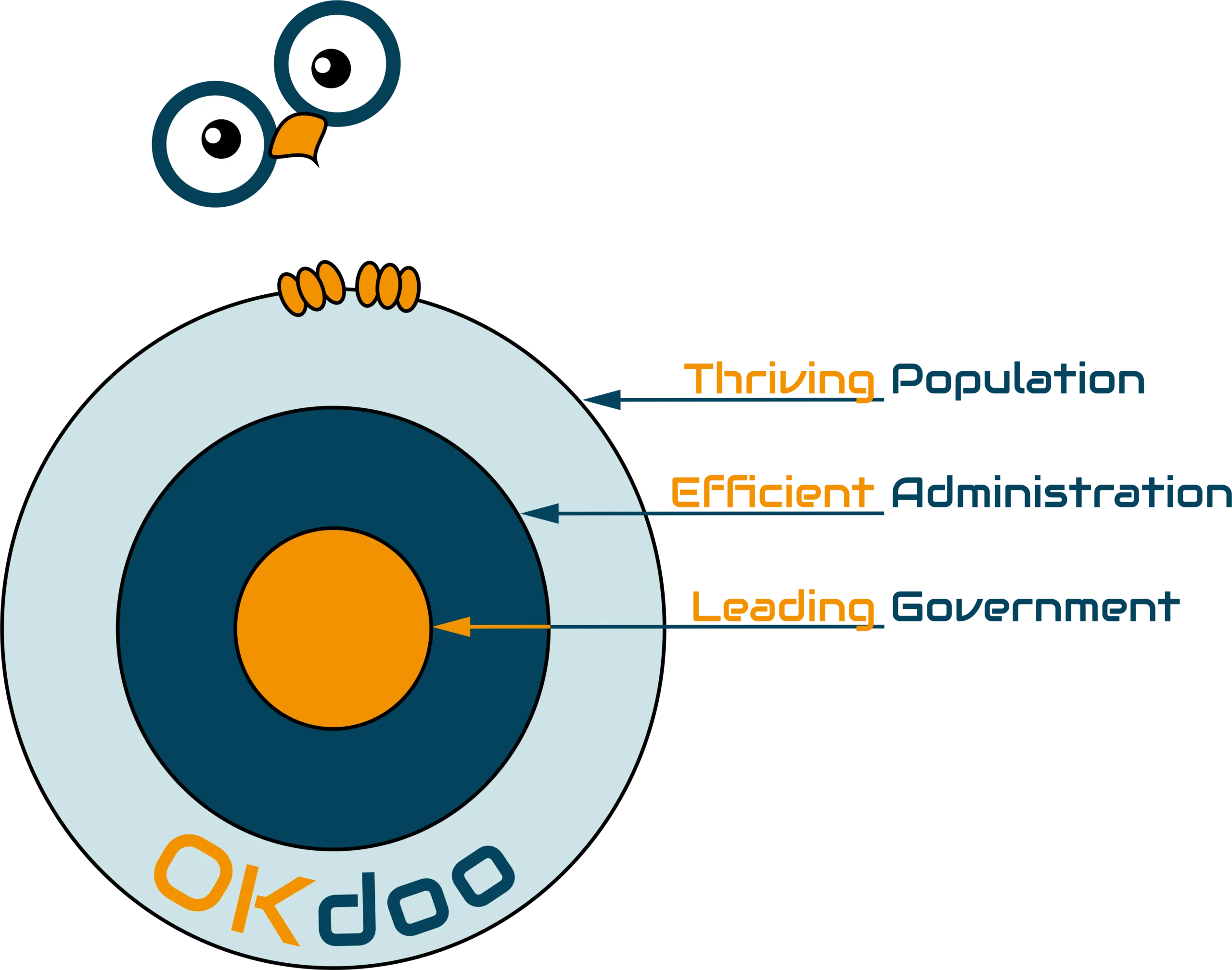 Leading-Government e-government